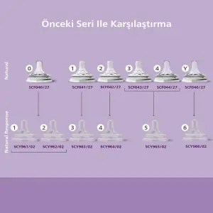 Philips Avent Doğal Tepkili 2'li Biberon Emziği, 5 Numara, SCY965/02