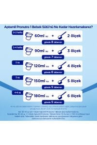 Aptamil 1 Bebek Sütü 1200 X 3 Adet 3600 Gr