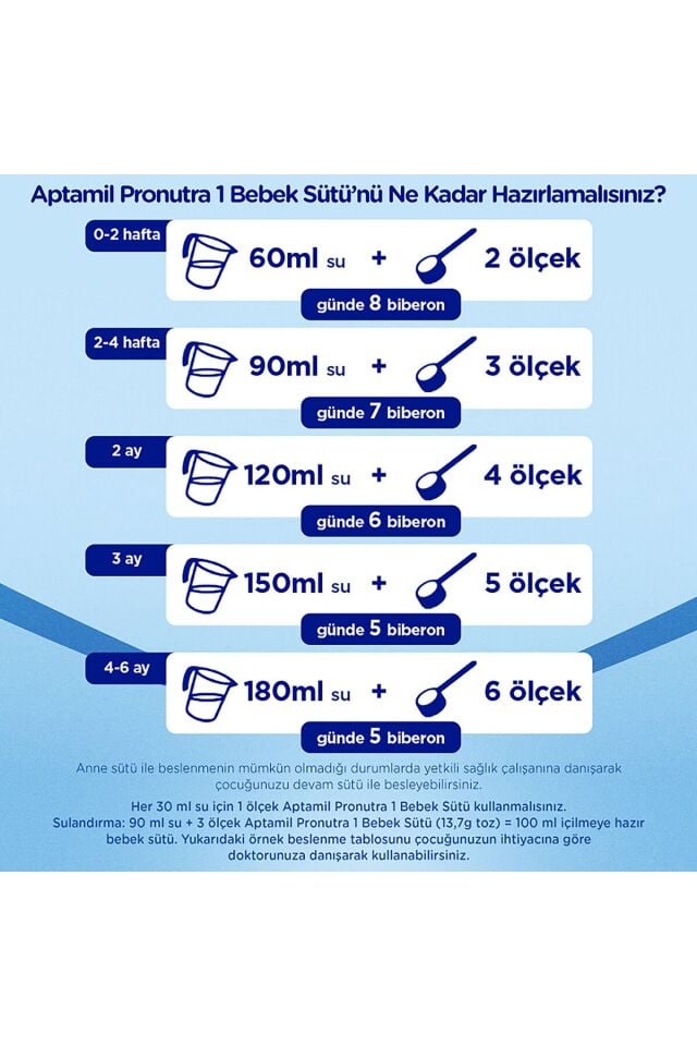 Aptamil 1 Pronutra Bebek Sütü 1200 g x 3 Adet (Toplam 3600 g)