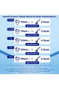 Aptamil 1 Bebek Sütü 1200 Gr