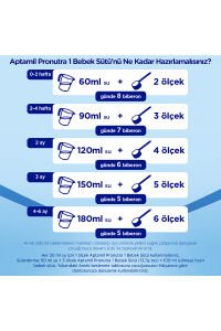 Aptamil 1 Bebek Sütü 1200 Gr