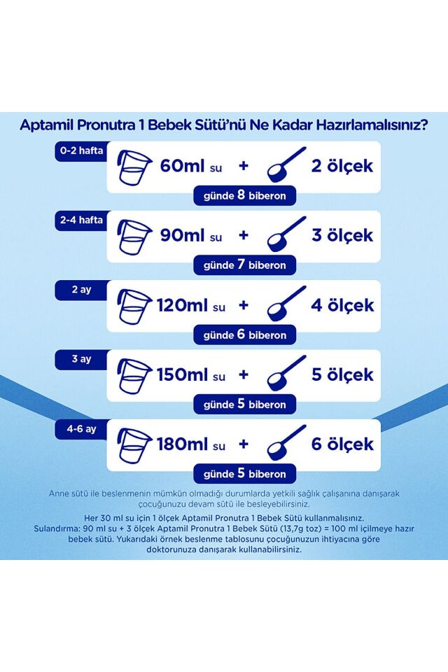 Aptamil 1 Pronutra Bebek Sütü 1200 g